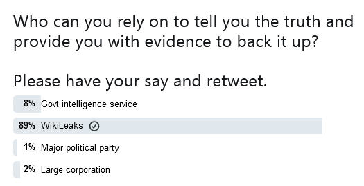Wikileaks-Truth-Poll